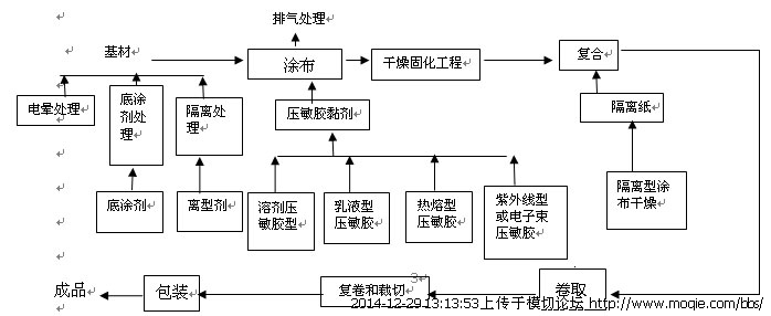 帶你認(rèn)識(shí)真正的OCA：壓敏膠基礎(chǔ)理論